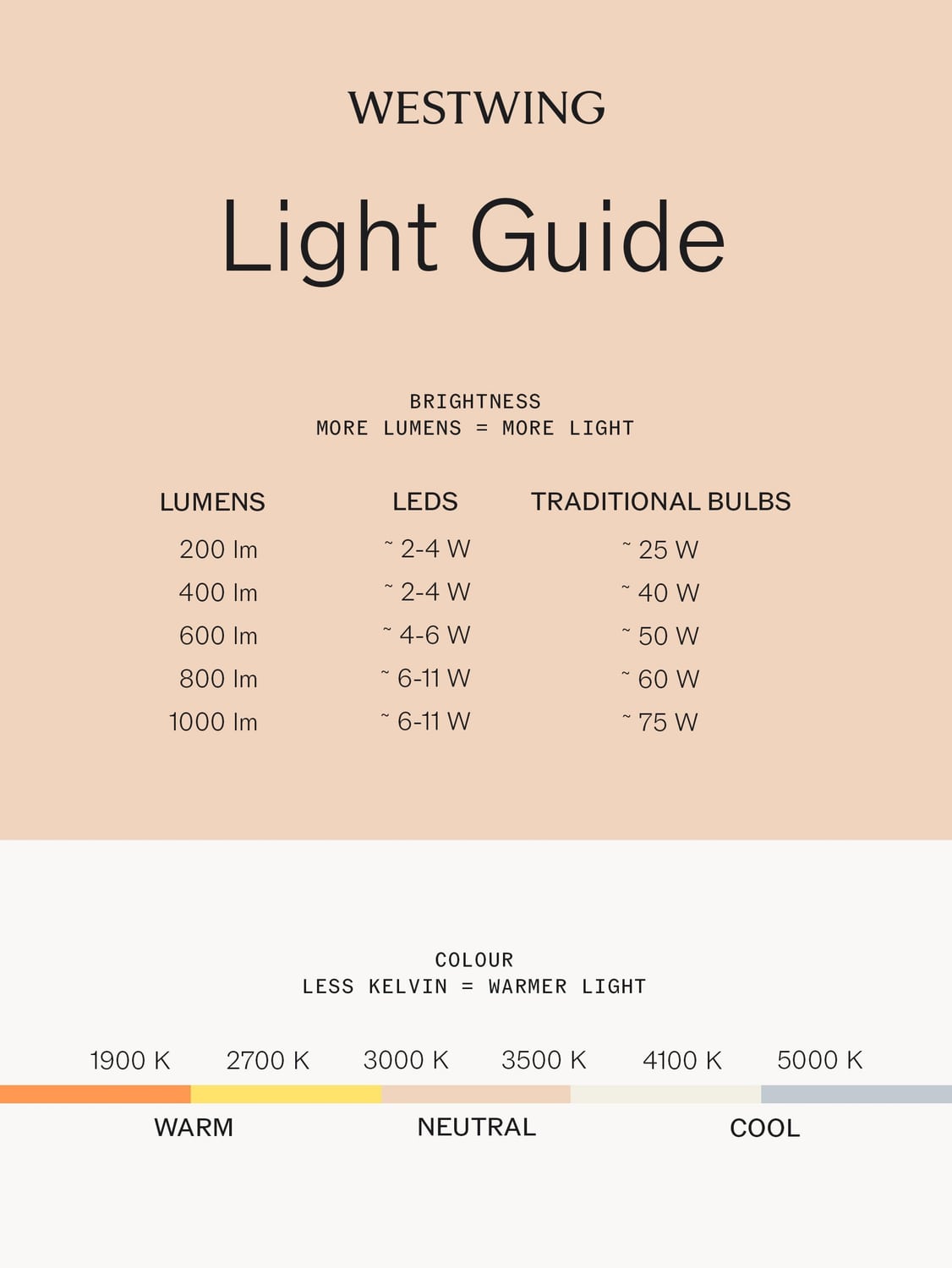 Dolenne Handmade LED Large Pendant Light, Dimmable